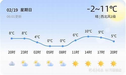 临沂平邑天气预报_临沂平邑天气预报一周7