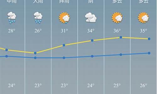 慈溪十五天天气预报最新_慈溪十五天天气预报