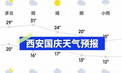 陕西安康天气预报15天查询最新消息武汉天