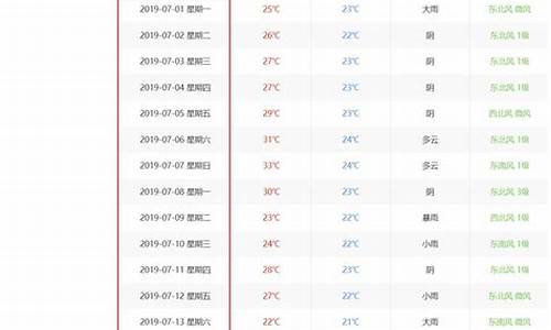 如何查询已过日期天气预报_太原历史天气查