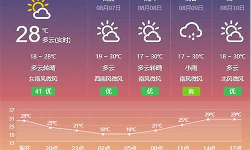 包头天气预报15天查询最新消息四川达州天