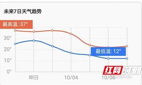 娄底天气预报15天预报_娄底天气预报15