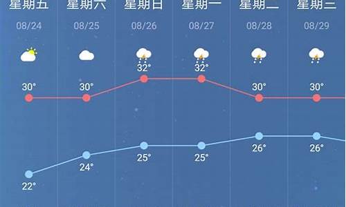 南京往期天气_2022南京天气预报历史查