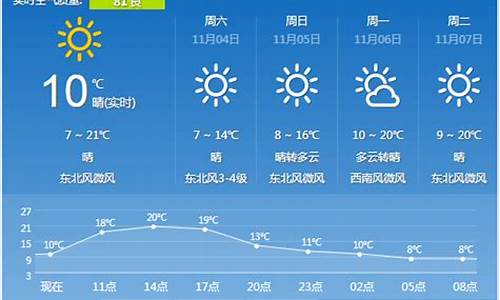 西安最新天气预报一周天气预报_西安天气预