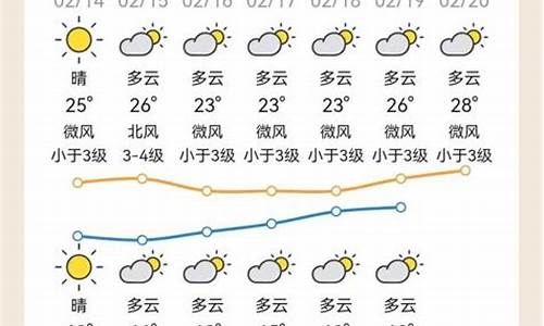 河源龙川天气_龙川天气