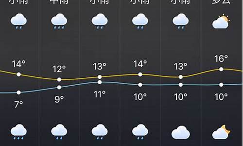 株洲市天气预报十天_株洲天气预报10天准确最新