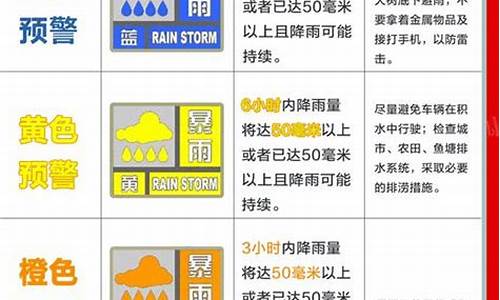 天气预警颜色级别怎么划分蓝色呢图片_天气