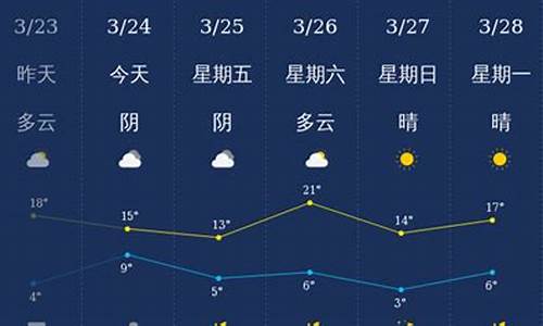 石家庄天气预报30天准确查询_石家庄天气