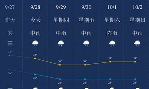 钦州天气预报一周_钦州天气预报一周天气预