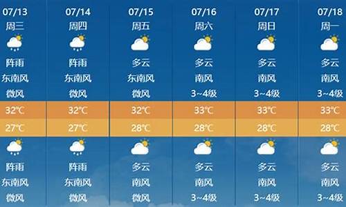 未来几天章丘天气预报15天_未来几天章丘