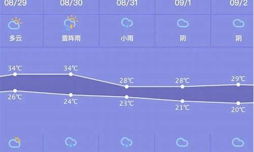 浙江一周天气_浙江天气预报一周天气