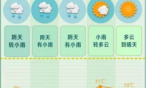 长沙天气预报一周7天天气情况_长沙天气预