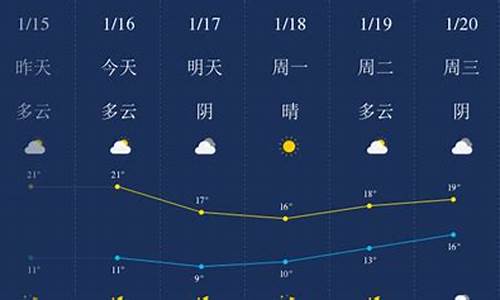 汕头天气预报一周天气_汕头天气预报一周天