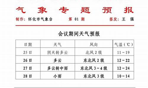 洪江天气预报30天准确_洪江天气预报