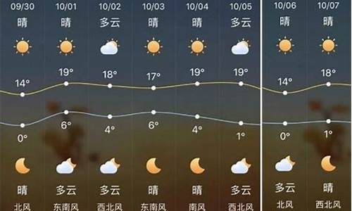 榆林天气府谷天气预报15天_榆林天气