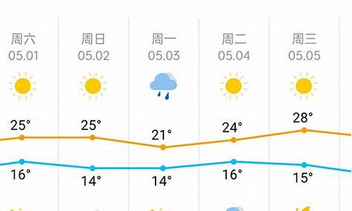 天津天气预报24小时实时查询去_天津天气预报24小时实时查询