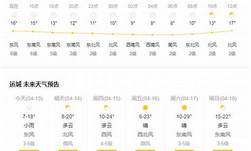 运城天气预报一周天气_运城天气预报一周天