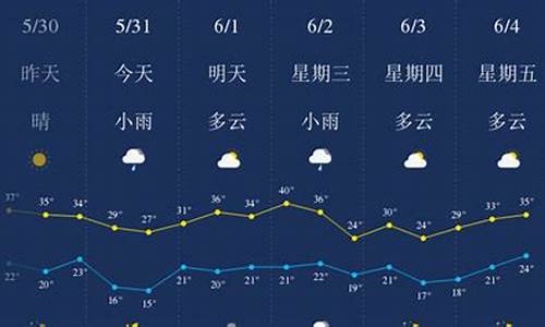 陕西西安一周天气预报七天_西安一周天气预