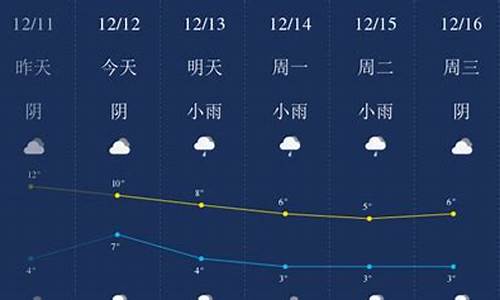 成都今天的天气情况_成都今天的天气情况怎