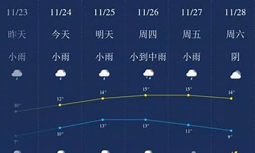 江苏无锡天气分时预报_江苏无锡天气分时预报实时