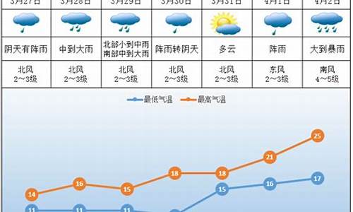 湖南株洲天气预告_湖南株洲天气预报15天