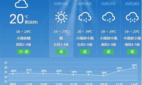 丽水天气预报10天_丽水天气预报10天准确