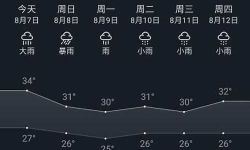 重庆一周天气预报_重庆一周天气预报15天准确率