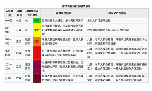 杭州天气空气质量_杭州近一周空气质量