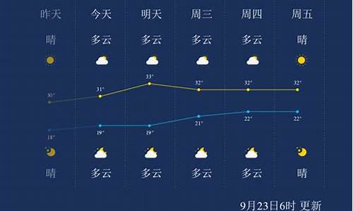 贺州天气预报_贺州天气预报2345