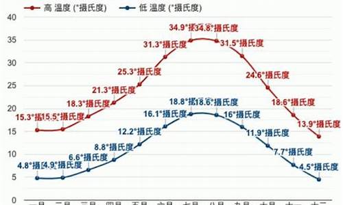 加利福尼亚气候_加利福尼亚气候类型图