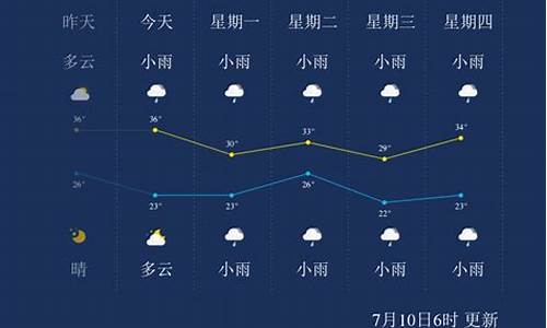 三门峡天气24小时预报_三门峡天气24小