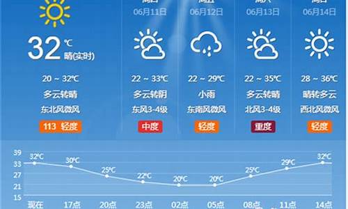 淄博市天气预报一周天气预报查询_淄博市天气预报?