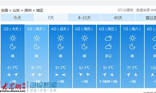 滨州天气预报一周十五天三十天_滨州天气预