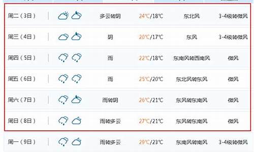 无锡天气预报60天天气预报_无锡天气30