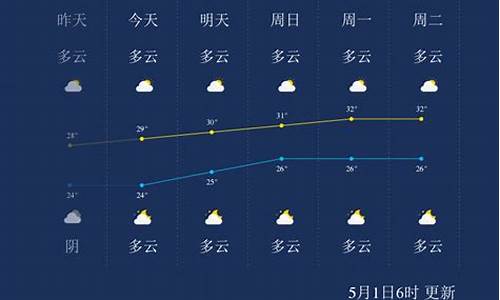 中国广西北海天气预报_广西北海天气预报一