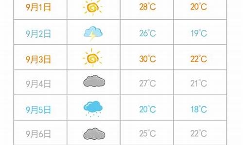 天气预报表格怎么做二年级_天气预报表格怎