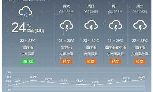 河间天气预报15天气预报_河间天气预报未