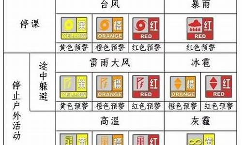 广东省暴雨预警颜色等级停课_广东气象预警停课信号