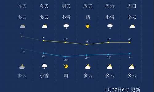 吉林大安天气预报7天查询结果_吉林大安天