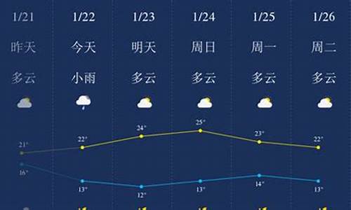 清远天气预报_清远天气预报30天