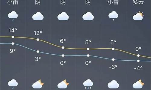 龙口天气预报查询15天_龙口天气预报实时