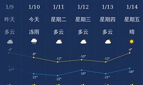 通化天气预报一周七天_通化通化天气