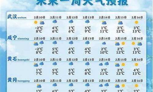 湖北荆州天气预报30天查询最新_湖北荆州天气预报30天查询