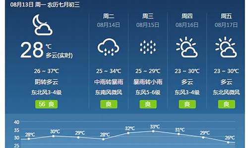 焦作天气预报15天查询焦作_焦作天气预报