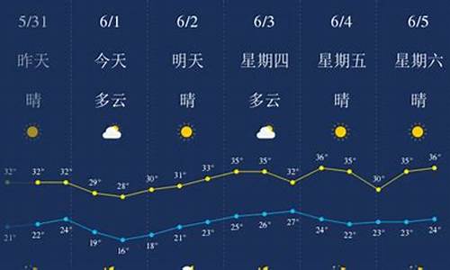 武汉天气预报一周查询一周_武汉天气一周预报查询表