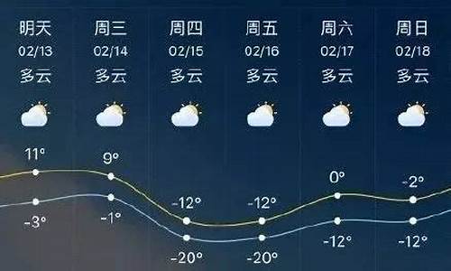 临沂天气预报15天查询各地_临沂天气预报