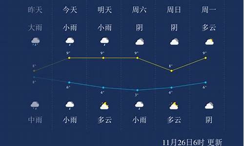 马鞍山市天气预报查询_马鞍山市区天气预报