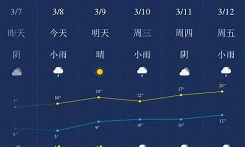 潜江天气预报小时详情_潜江天气预报小时详情图