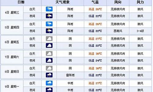 宜宾天气预报一周查询_宜宾天气预报一周 7天