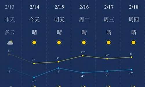 金昌市天气预报15天气_金昌市天气预报15天气预报一周